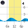 Blake Cove tide chart for Thursday, November 4, 2021