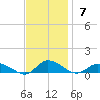 Blake Cove tide chart for Sunday, November 7, 2021