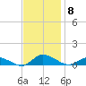 Blake Cove tide chart for Monday, November 8, 2021