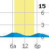 Blake Cove tide chart for Wednesday, December 15, 2021