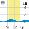 Blake Cove tide chart for Saturday, December 18, 2021
