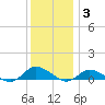 Blake Cove tide chart for Friday, December 3, 2021