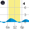 Blake Cove tide chart for Saturday, December 4, 2021