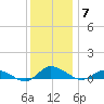 Blake Cove tide chart for Tuesday, December 7, 2021