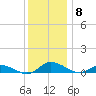 Blake Cove tide chart for Wednesday, December 8, 2021