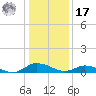 Blake Cove tide chart for Monday, January 17, 2022