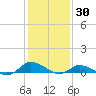 Blake Cove tide chart for Sunday, January 30, 2022