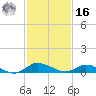 Blake Cove tide chart for Wednesday, February 16, 2022