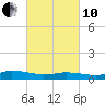 Blake Cove tide chart for Thursday, March 10, 2022