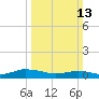 Blake Cove tide chart for Sunday, March 13, 2022