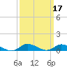 Blake Cove tide chart for Thursday, March 17, 2022