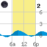 Blake Cove tide chart for Wednesday, March 2, 2022