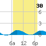 Blake Cove tide chart for Wednesday, March 30, 2022