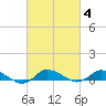 Blake Cove tide chart for Friday, March 4, 2022