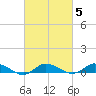 Blake Cove tide chart for Saturday, March 5, 2022