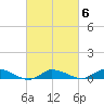 Blake Cove tide chart for Sunday, March 6, 2022