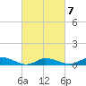Blake Cove tide chart for Monday, March 7, 2022