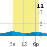 Blake Cove tide chart for Monday, April 11, 2022