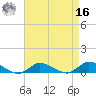 Blake Cove tide chart for Saturday, April 16, 2022