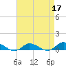 Blake Cove tide chart for Sunday, April 17, 2022