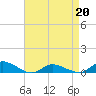 Blake Cove tide chart for Wednesday, April 20, 2022