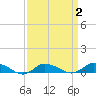 Blake Cove tide chart for Saturday, April 2, 2022