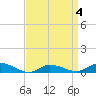 Blake Cove tide chart for Monday, April 4, 2022