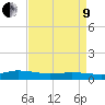 Blake Cove tide chart for Saturday, April 9, 2022