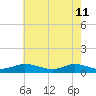 Blake Cove tide chart for Wednesday, May 11, 2022