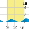 Blake Cove tide chart for Sunday, May 15, 2022