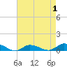 Blake Cove tide chart for Sunday, May 1, 2022