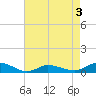 Blake Cove tide chart for Tuesday, May 3, 2022