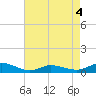 Blake Cove tide chart for Wednesday, May 4, 2022
