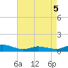 Blake Cove tide chart for Thursday, May 5, 2022