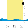 Blake Cove tide chart for Friday, May 6, 2022