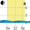 Blake Cove tide chart for Sunday, May 8, 2022