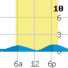 Blake Cove tide chart for Friday, June 10, 2022