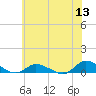 Blake Cove tide chart for Monday, June 13, 2022