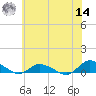 Blake Cove tide chart for Tuesday, June 14, 2022