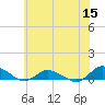 Blake Cove tide chart for Wednesday, June 15, 2022