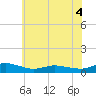 Blake Cove tide chart for Saturday, June 4, 2022