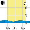Blake Cove tide chart for Tuesday, June 7, 2022