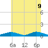 Blake Cove tide chart for Thursday, June 9, 2022