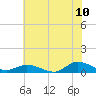Blake Cove tide chart for Sunday, July 10, 2022