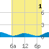 Blake Cove tide chart for Friday, July 1, 2022