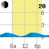 Blake Cove tide chart for Wednesday, July 20, 2022