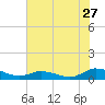 Blake Cove tide chart for Wednesday, July 27, 2022