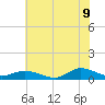 Blake Cove tide chart for Saturday, July 9, 2022