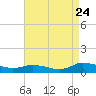 Blake Cove tide chart for Wednesday, August 24, 2022
