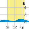 Blake Cove tide chart for Saturday, August 6, 2022